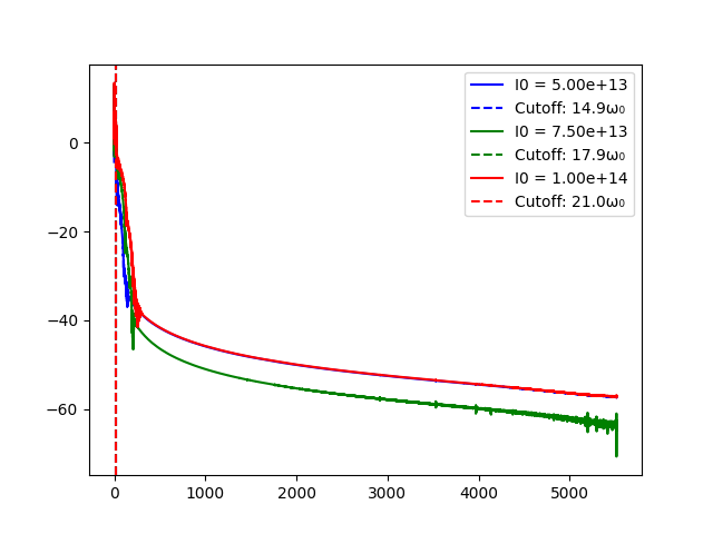TDSE Output 3
